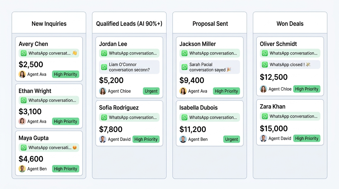 AiBotFlow Kanban Sales Pipeline and Smart Follow-up Engine