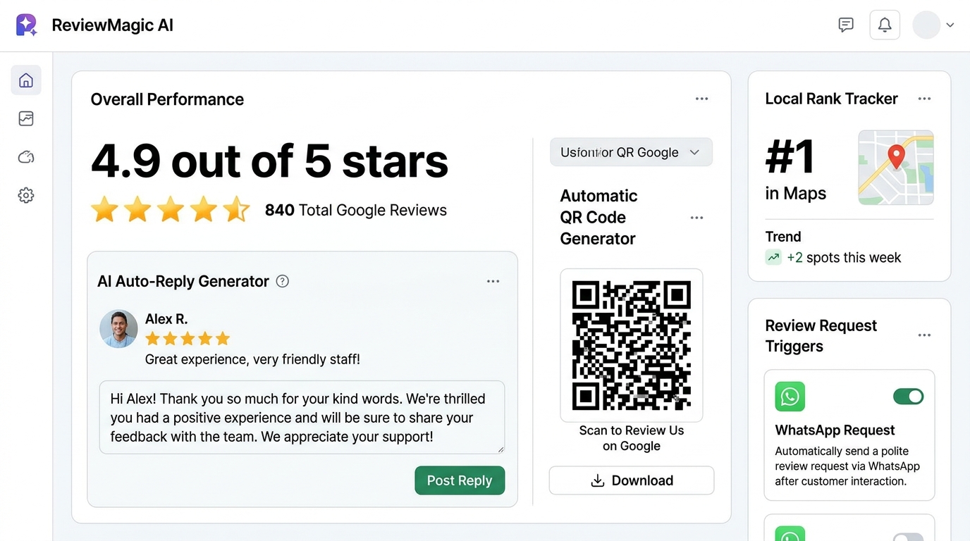 AiBotFlow Google Business Profile Suite and Live Dashboard Review Responder