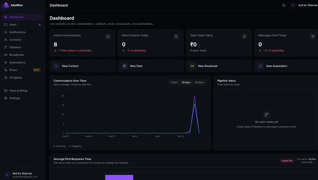 WhatsApp Automation Dashboard — Live Analytics and Broadcast Performance