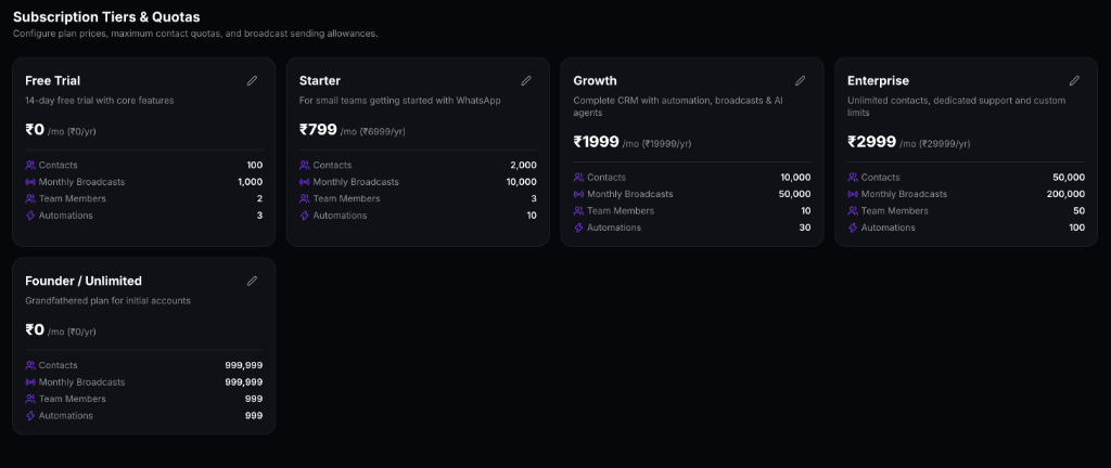 Ai Botflow WhatsApp CRM Official Pricing Matrix Reference